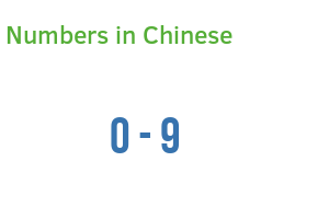 Numbers in Chinese